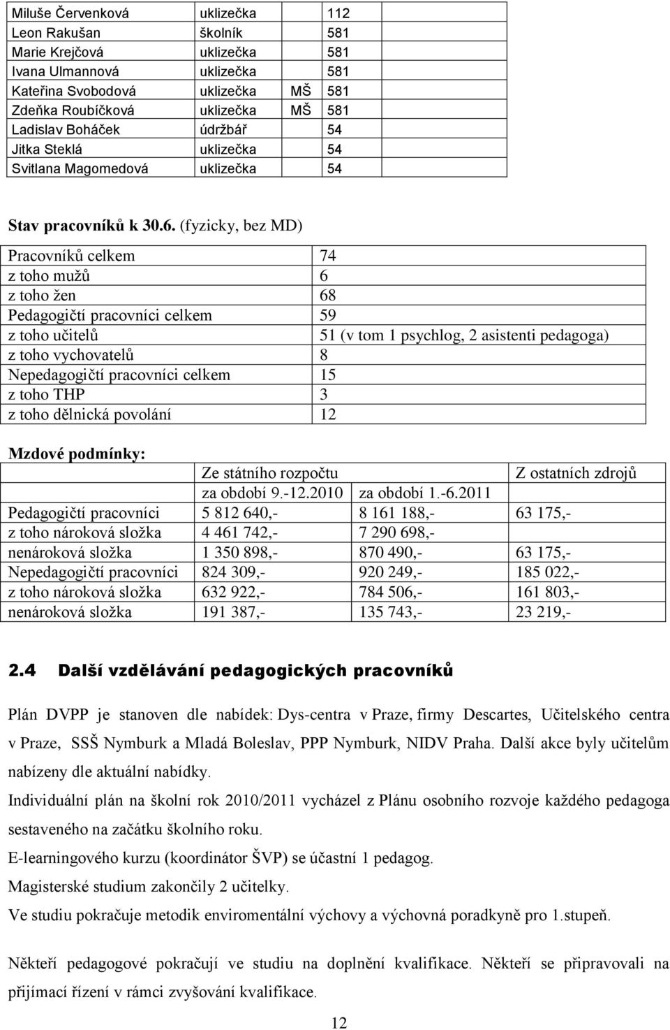 (fyzicky, bez MD) Pracovníků celkem 74 z toho mužů 6 z toho žen 68 Pedagogičtí pracovníci celkem 59 z toho učitelů 51 (v tom 1 psychlog, 2 asistenti pedagoga) z toho vychovatelů 8 Nepedagogičtí