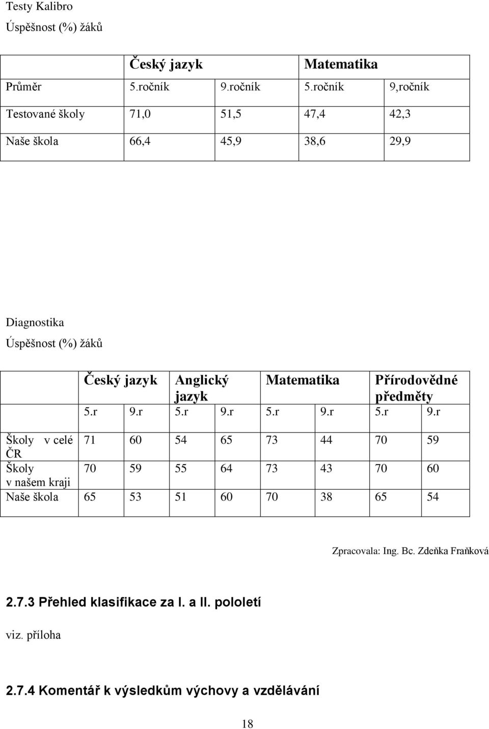 jazyk Matematika Přírodovědné předměty 5.r 9.