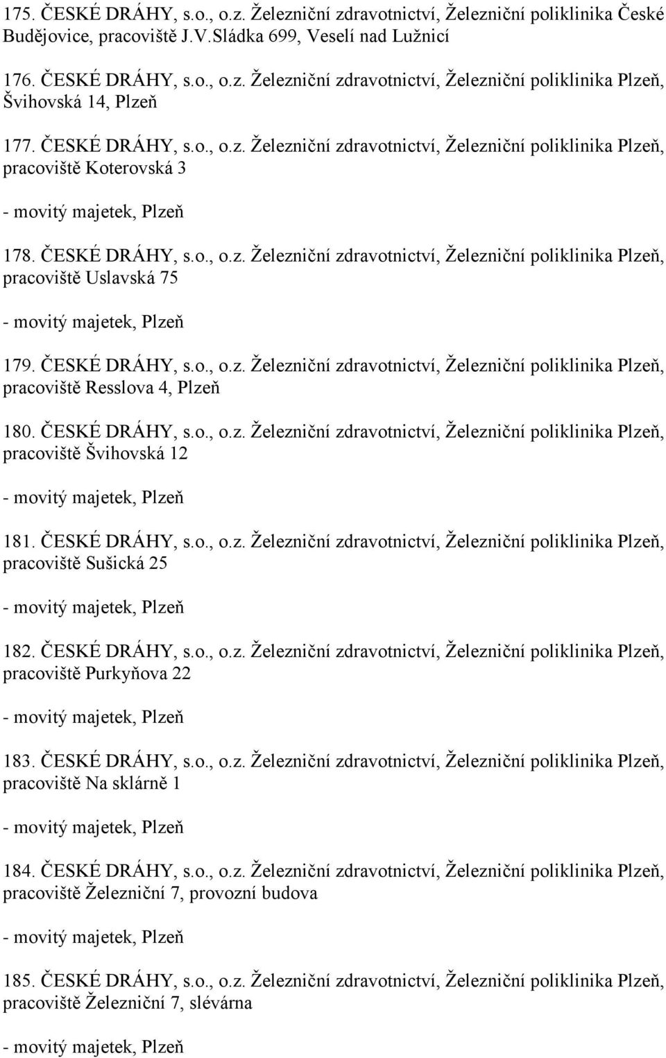 ČESKÉ DRÁHY, s.o., o.z. Železniční zdravotnictví, Železniční poliklinika Plzeň, pracoviště Resslova 4, Plzeň 180. ČESKÉ DRÁHY, s.o., o.z. Železniční zdravotnictví, Železniční poliklinika Plzeň, pracoviště Švihovská 12 - movitý majetek, Plzeň 181.