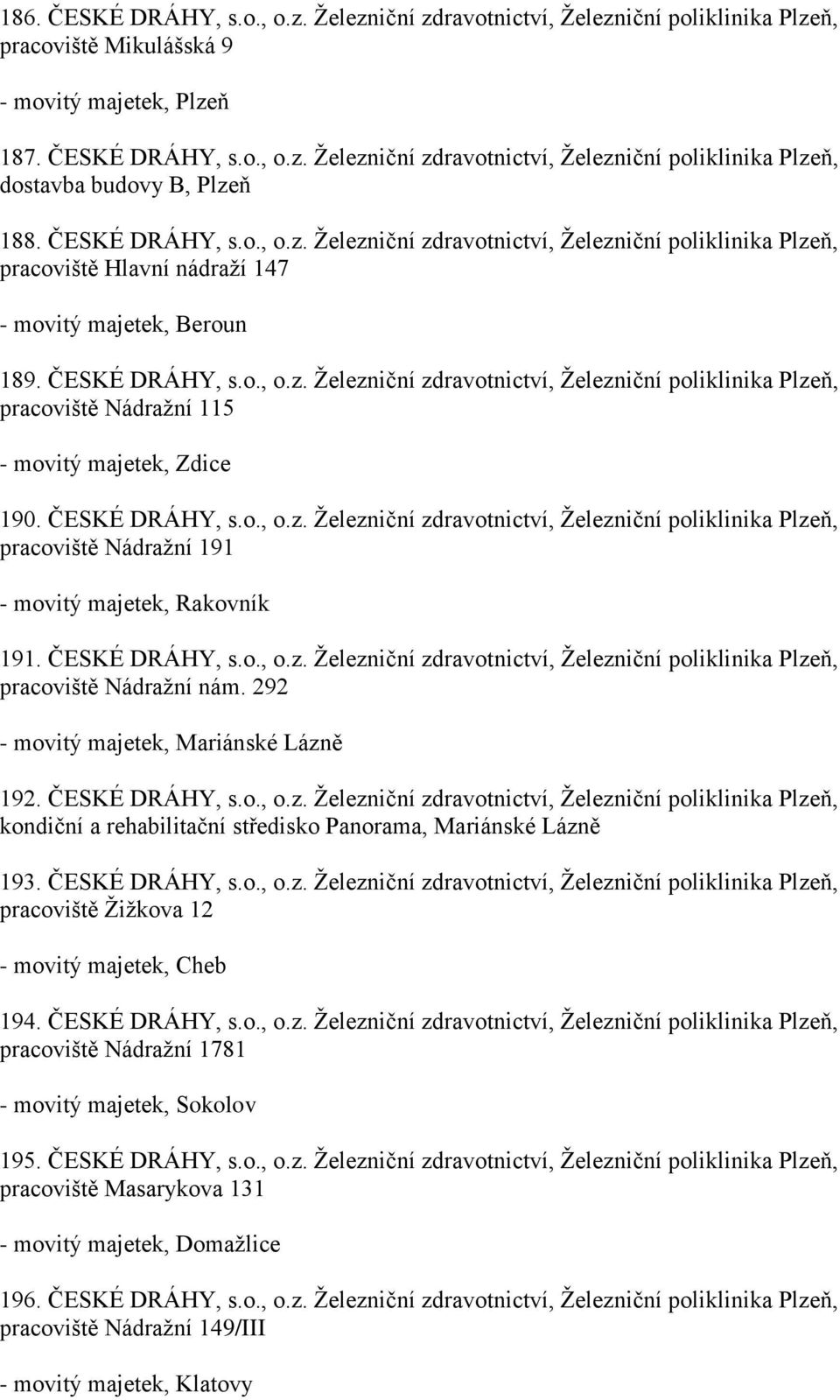 ČESKÉ DRÁHY, s.o., o.z. Železniční zdravotnictví, Železniční poliklinika Plzeň, pracoviště Nádražní 191 - movitý majetek, Rakovník 191. ČESKÉ DRÁHY, s.o., o.z. Železniční zdravotnictví, Železniční poliklinika Plzeň, pracoviště Nádražní nám.