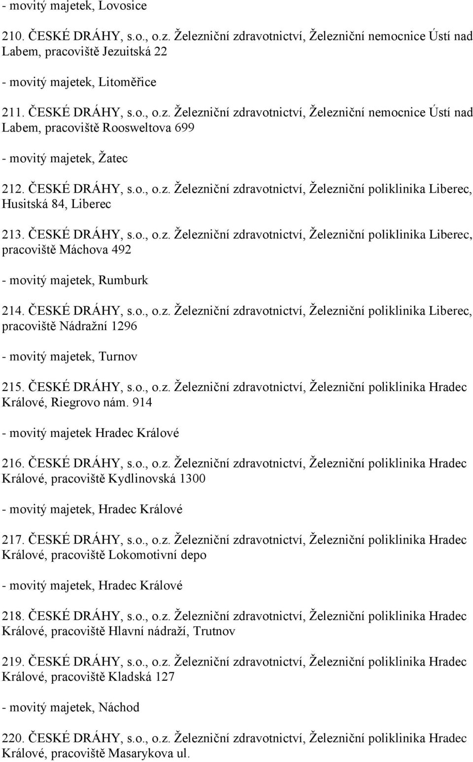 ČESKÉ DRÁHY, s.o., o.z. Železniční zdravotnictví, Železniční poliklinika Liberec, pracoviště Nádražní 1296 - movitý majetek, Turnov 215. ČESKÉ DRÁHY, s.o., o.z. Železniční zdravotnictví, Železniční poliklinika Hradec Králové, Riegrovo nám.