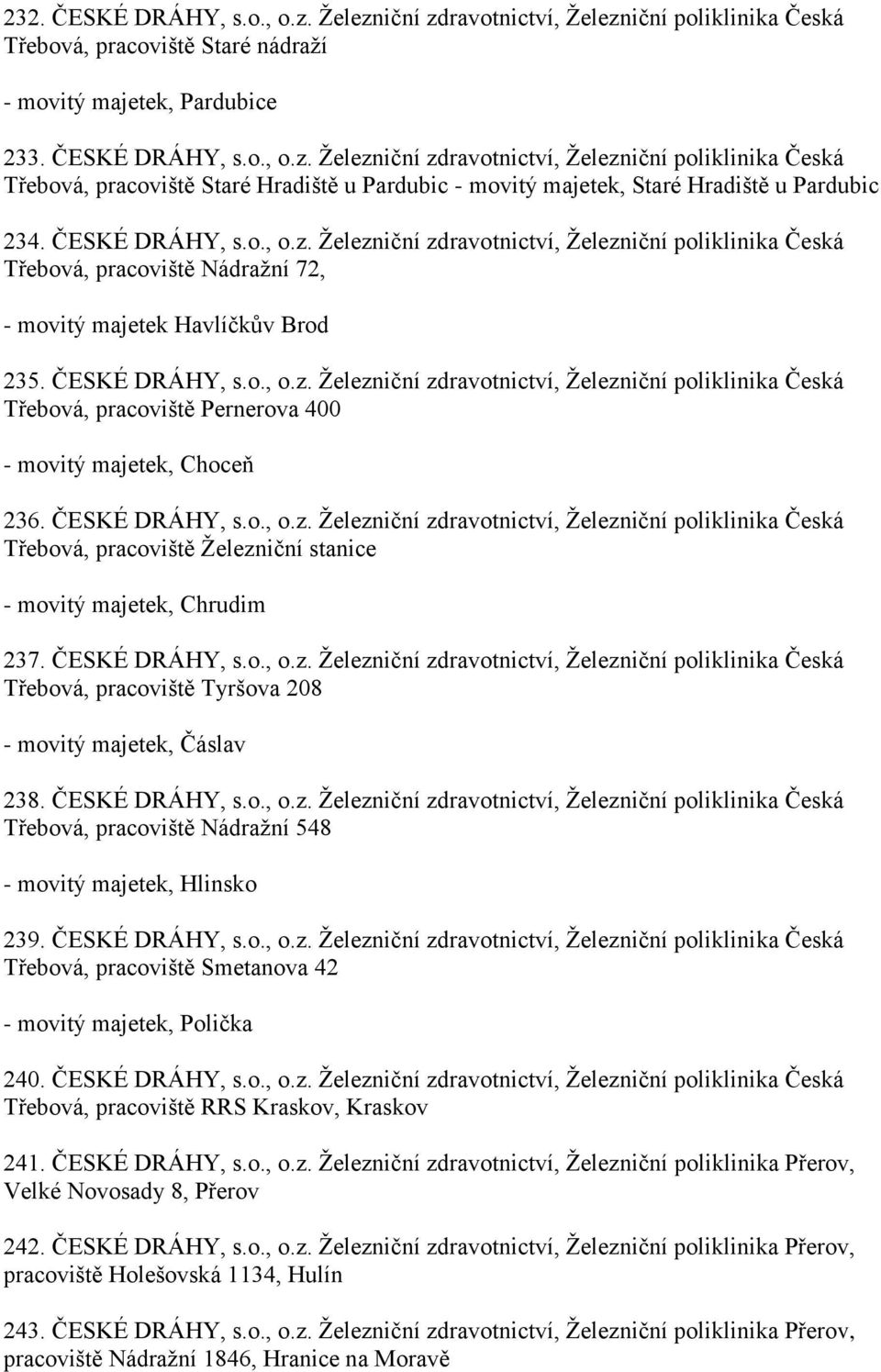 ČESKÉ DRÁHY, s.o., o.z. Železniční zdravotnictví, Železniční poliklinika Česká Třebová, pracoviště Železniční stanice - movitý majetek, Chrudim 237. ČESKÉ DRÁHY, s.o., o.z. Železniční zdravotnictví, Železniční poliklinika Česká Třebová, pracoviště Tyršova 208 - movitý majetek, Čáslav 238.