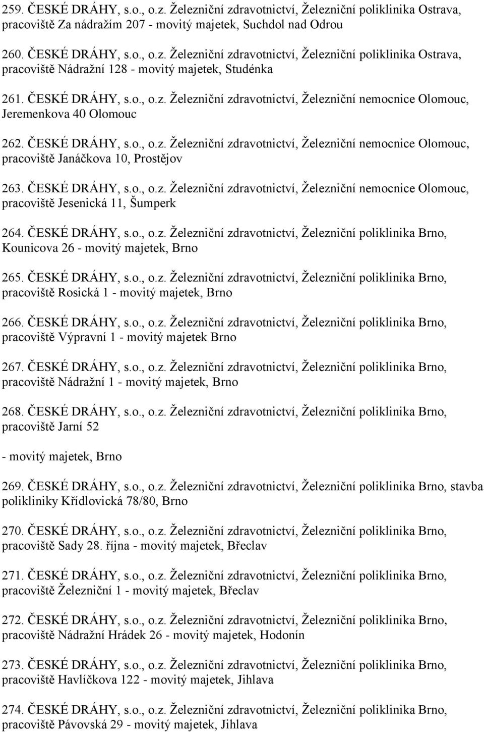 ČESKÉ DRÁHY, s.o., o.z. Železniční zdravotnictví, Železniční nemocnice Olomouc, pracoviště Jesenická 11, Šumperk 264. ČESKÉ DRÁHY, s.o., o.z. Železniční zdravotnictví, Železniční poliklinika Brno, Kounicova 26 - movitý majetek, Brno 265.