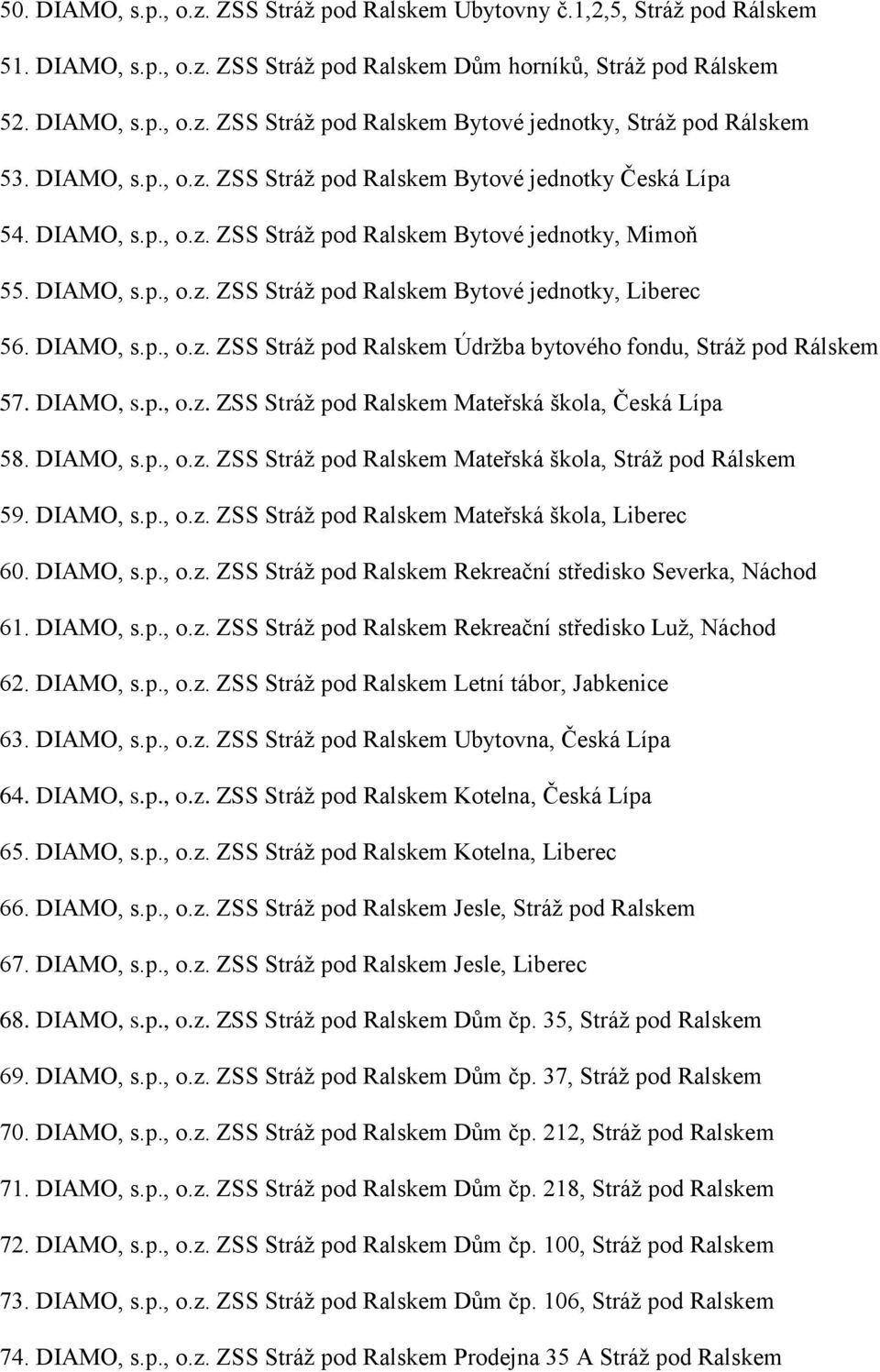 DIAMO, s.p., o.z. ZSS Stráž pod Ralskem Údržba bytového fondu, Stráž pod Rálskem 57. DIAMO, s.p., o.z. ZSS Stráž pod Ralskem Mateřská škola, Česká Lípa 58. DIAMO, s.p., o.z. ZSS Stráž pod Ralskem Mateřská škola, Stráž pod Rálskem 59.