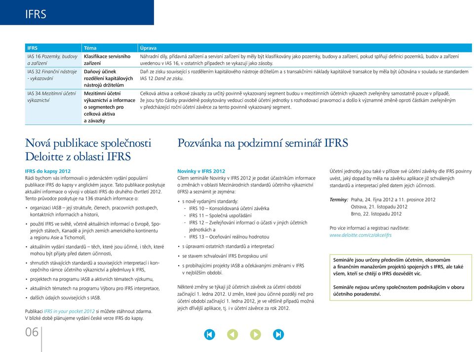 budovy a zařízení, pokud splňují definici pozemků, budov a zařízení uvedenou v IAS 16, v ostatních případech se vykazují jako zásoby.