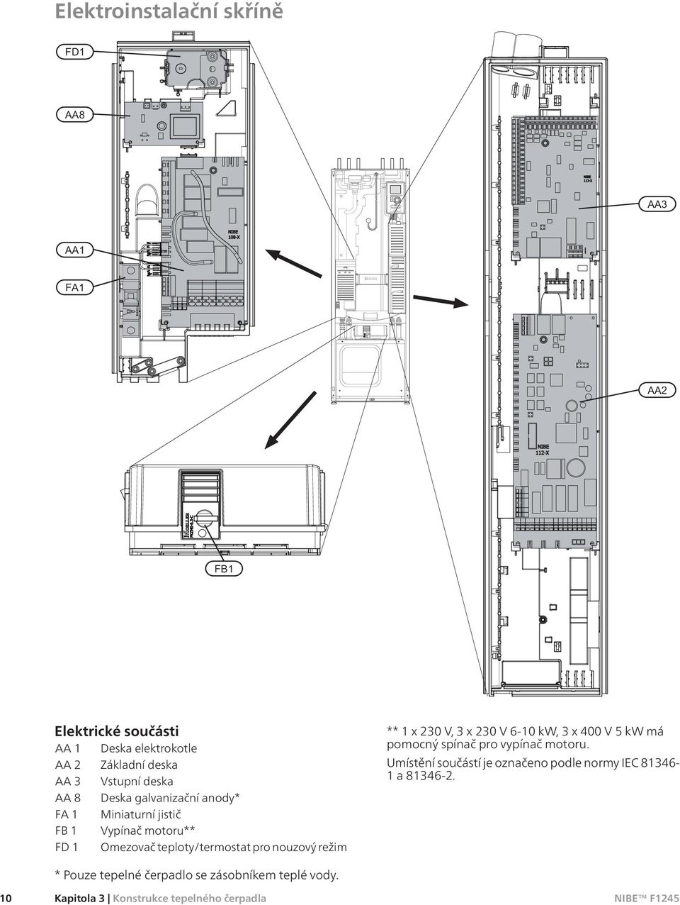 ** 1 x 230 V, 3 x 230 V 6-10 kw, 3 x 400 V 5 kw má pomocný spínač pro vypínač motoru.