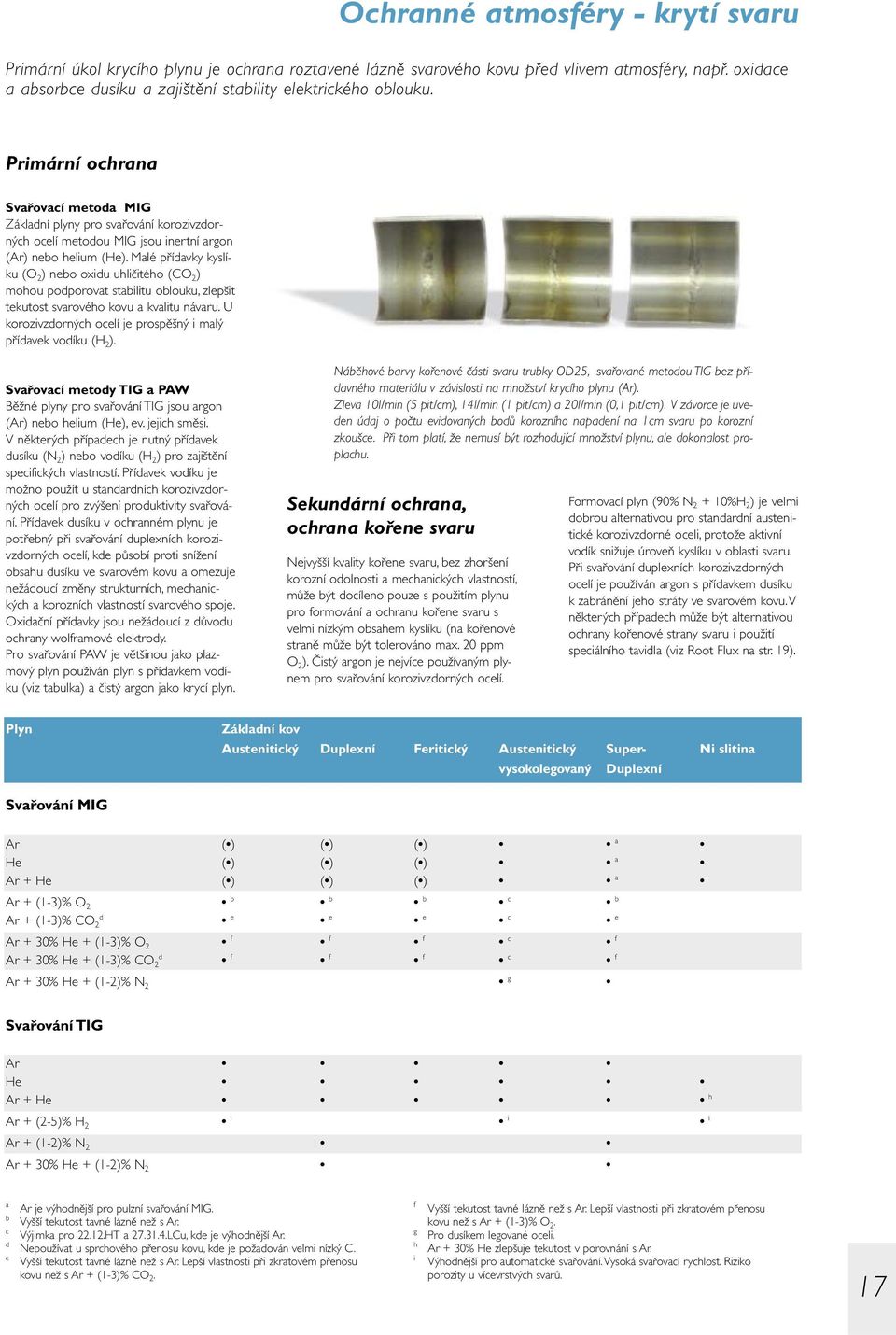 Primární ochrana Svařovací metoda MIG Základní plyny pro svařování korozivzdorných ocelí metodou MIG jsou inertní argon (Ar) nebo helium (He).