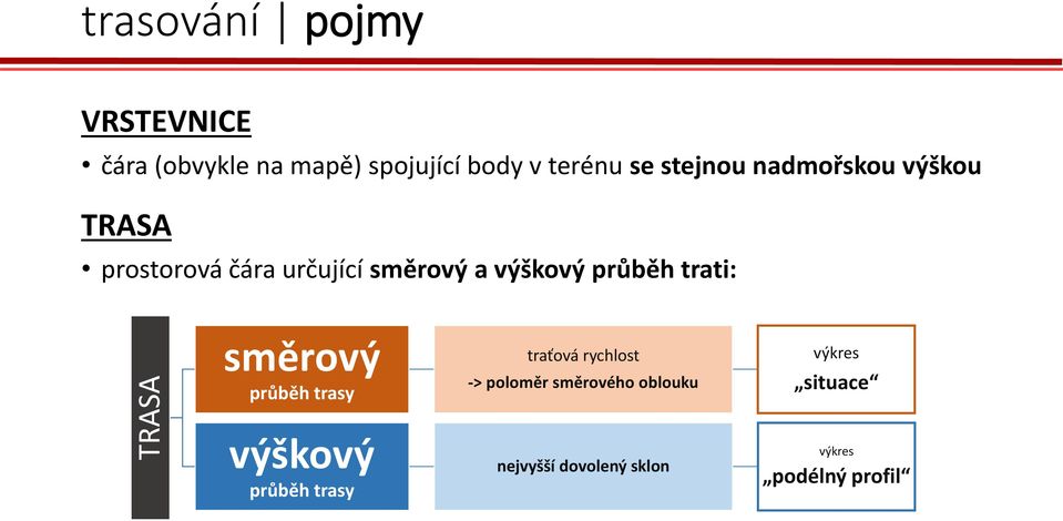 průběh trati: směrový průběh trasy traťová rychlost -> poloměr směrového