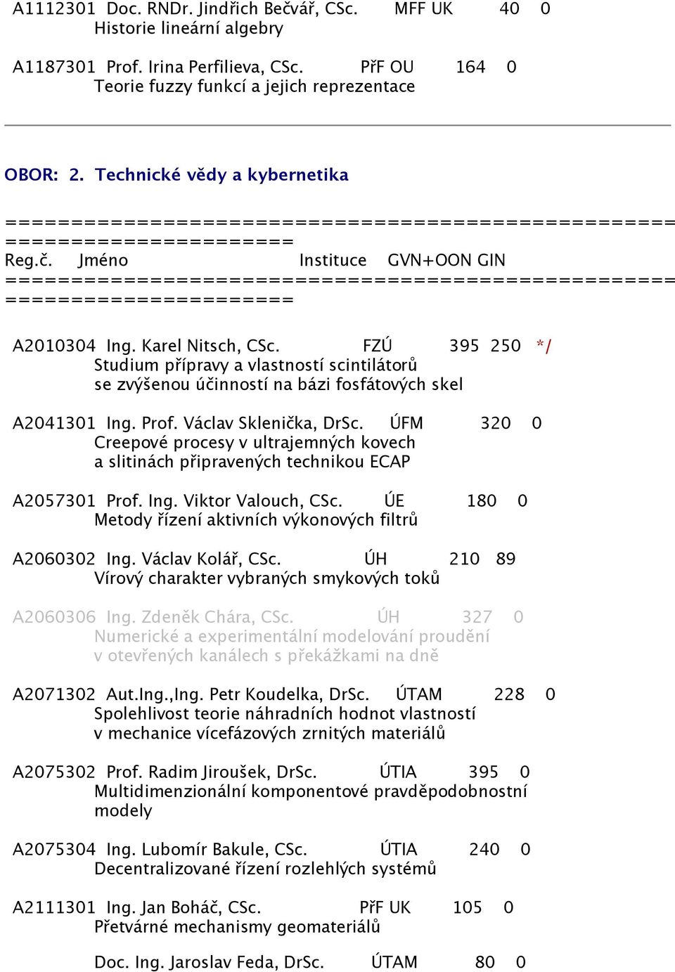 Václav Sklenička, DrSc. ÚFM 320 0 Creepové procesy v ultrajemných kovech a slitinách připravených technikou ECAP A2057301 Prof. Ing. Viktor Valouch, CSc.