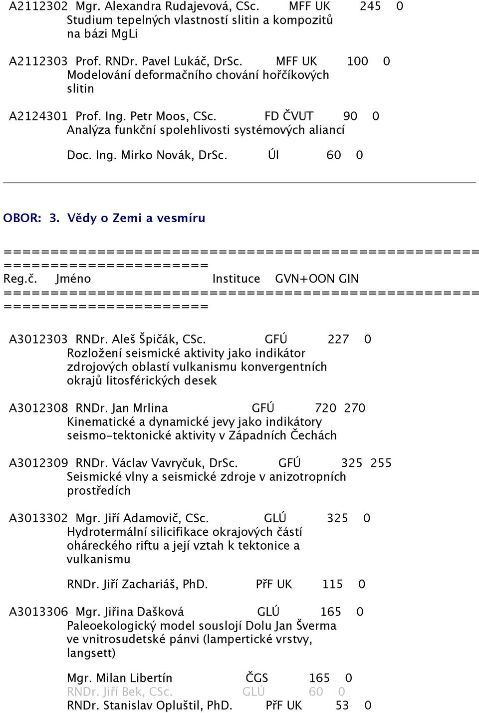 ÚI 60 0 OBOR: 3. Vědy o Zemi a vesmíru A3012303 RNDr. Aleš Špičák, CSc.