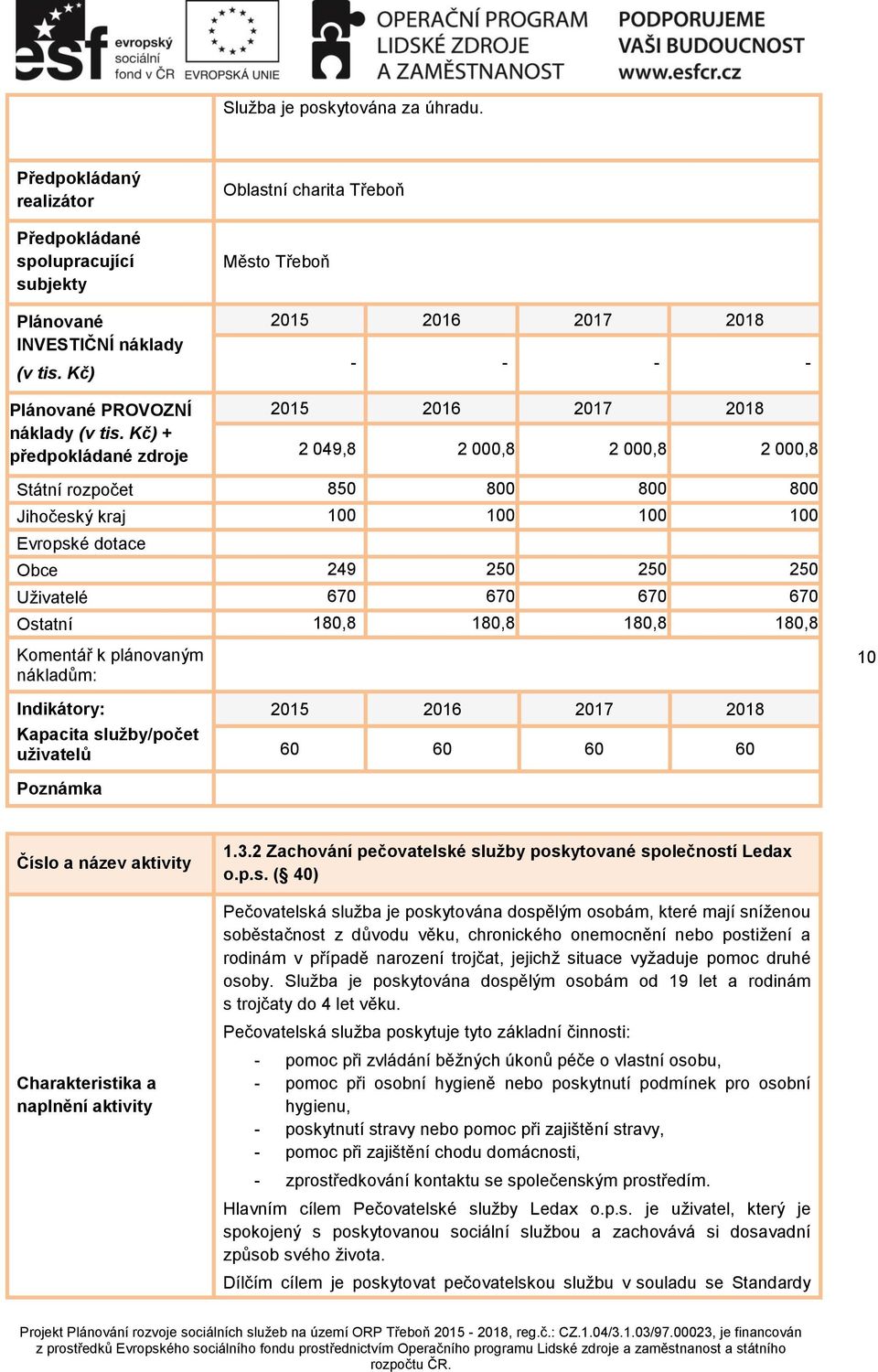 Ostatní 180,8 180,8 180,8 180,8 10 Kapacita služby/počet uživatelů 60 60 60 60 1.3.2 Zachování pečovatelské služby poskytované společností Ledax o.p.s. ( 40) Pečovatelská služba je poskytována