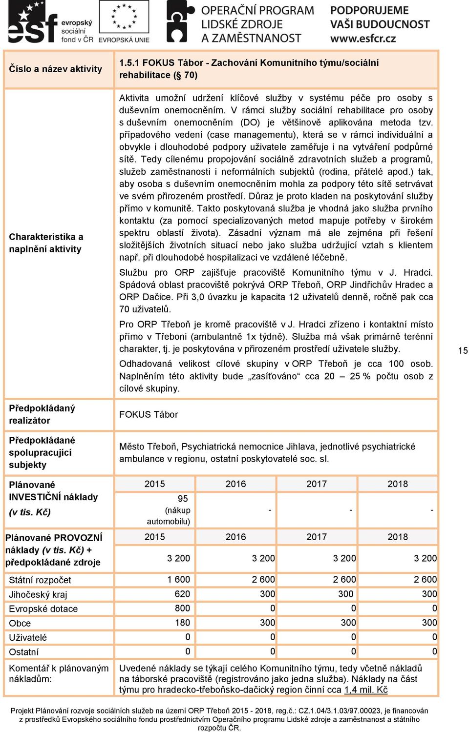 případového vedení (case managementu), která se v rámci individuální a obvykle i dlouhodobé podpory uživatele zaměřuje i na vytváření podpůrné sítě.