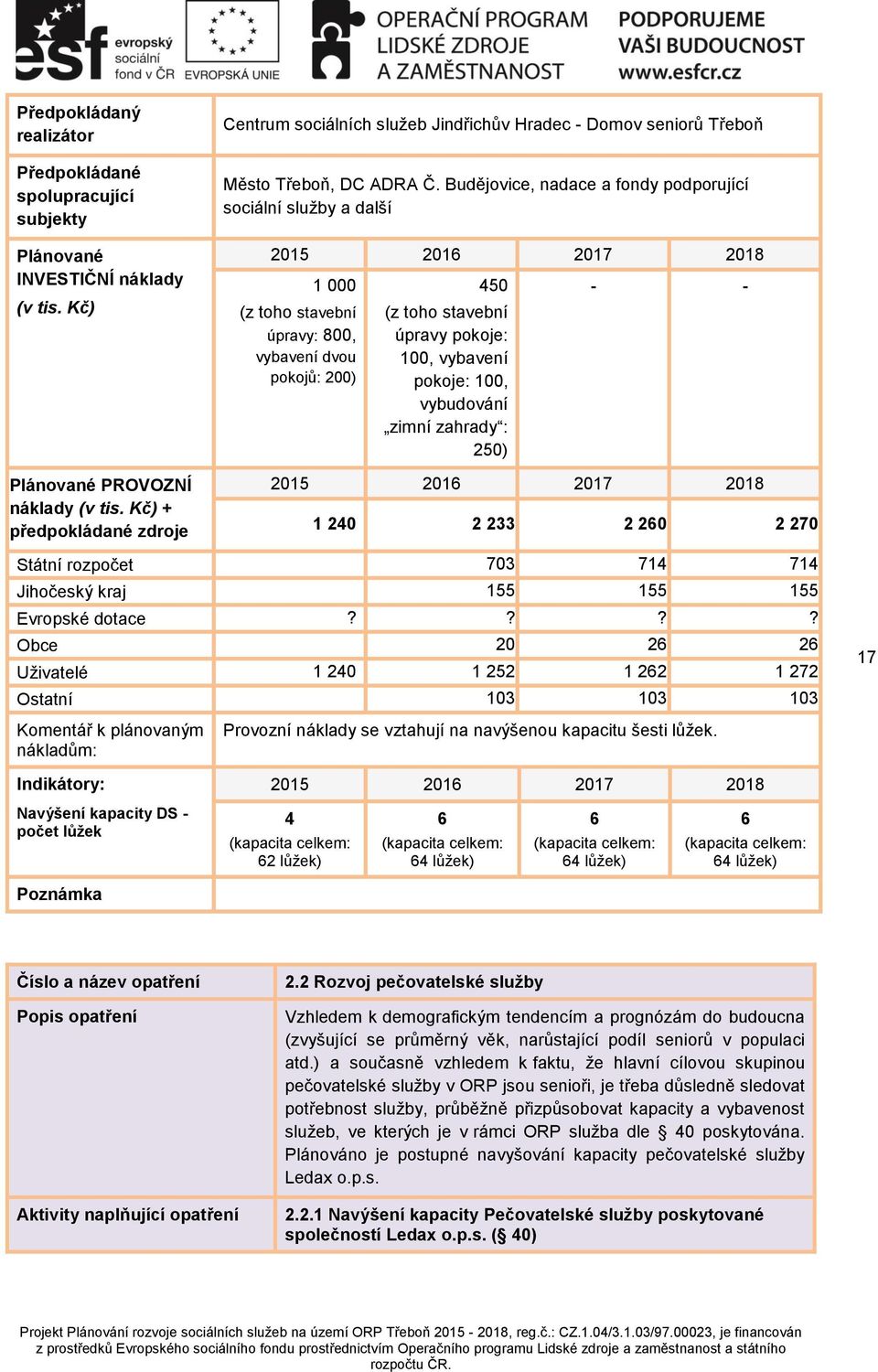 zimní zahrady : 250) - - 1 240 2 233 2 260 2 270 Státní rozpočet 703 714 714 Jihočeský kraj 155 155 155?