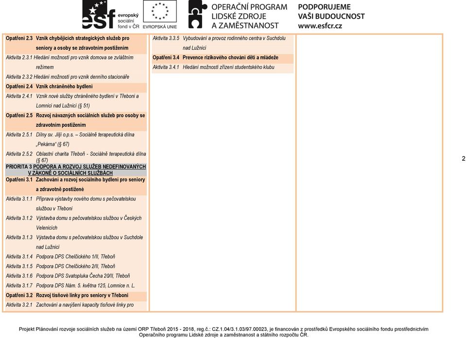 5 Rozvoj návazných sociálních služeb pro osoby se zdravotním postižením Aktivita 2.5.1 Dílny sv. Jiljí o.p.s. Sociálně terapeutická dílna Pekárna ( 67) Aktivita 2.5.2 Oblastní charita Třeboň - Sociálně terapeutická dílna ( 67) PRIORITA 3 PODPORA A ROZVOJ SLUŽEB NEDEFINOVANÝCH V ZÁKONĚ O SOCIÁLNÍCH SLUŽBÁCH Opatření 3.