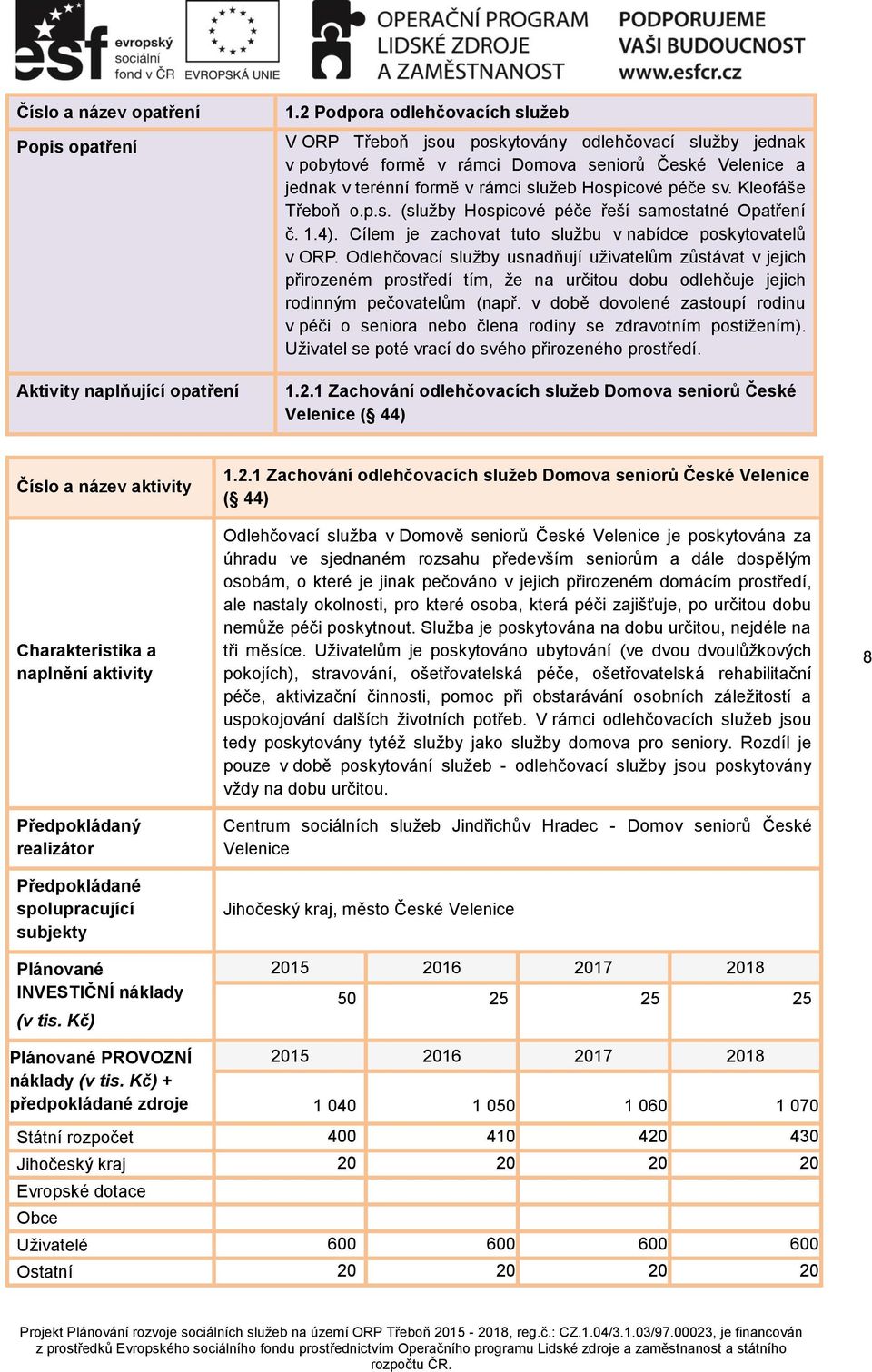 Kleofáše Třeboň o.p.s. (služby Hospicové péče řeší samostatné Opatření č. 1.4). Cílem je zachovat tuto službu v nabídce poskytovatelů v ORP.