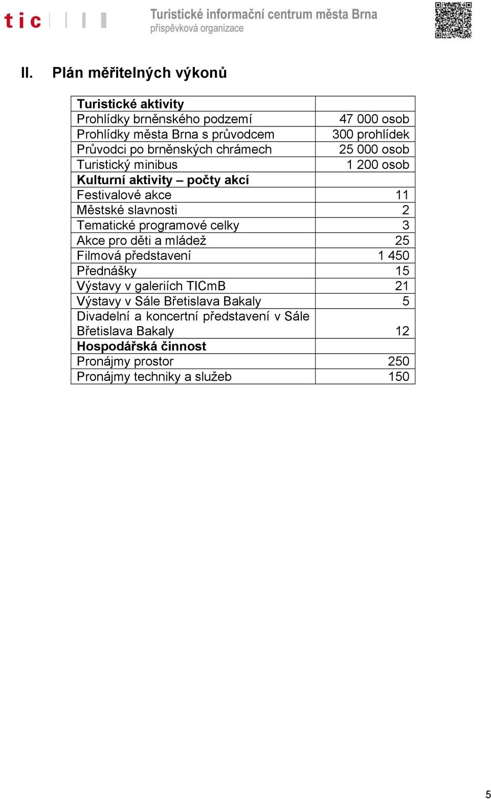 Tematické programové celky 3 Akce pro děti a mládež 25 Filmová představení 1 450 Přednášky 15 Výstavy v galeriích TICmB 21 Výstavy v Sále