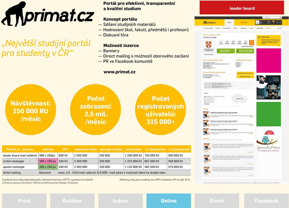 /měsíc Počet registrovaných uživatelů: 315 000+ Primát.