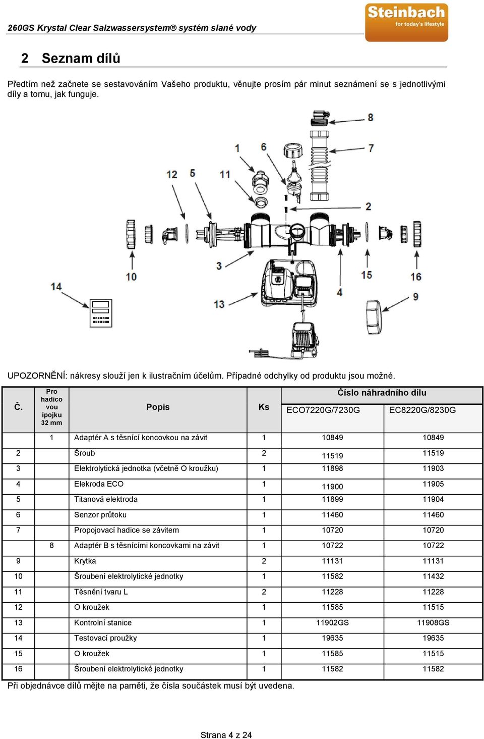 Pro hadico vou ípojku 32 mm Popis Ks ECO7220G/7230G Číslo náhradního dílu EC8220G/8230G 1 Adaptér A s těsnící koncovkou na závit 1 10849 10849 2 Šroub 2 11519 11519 3 Elektrolytická jednotka (včetně