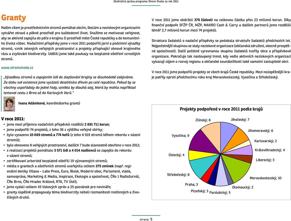 Nadačními příspěvky jsme v roce 2011 podpořili jarní a podzimní výsadby stromů, vznik zelených veřejných prostranství a projekty přispívající obnově krajinného rázu a zvyšování biodiverzity.