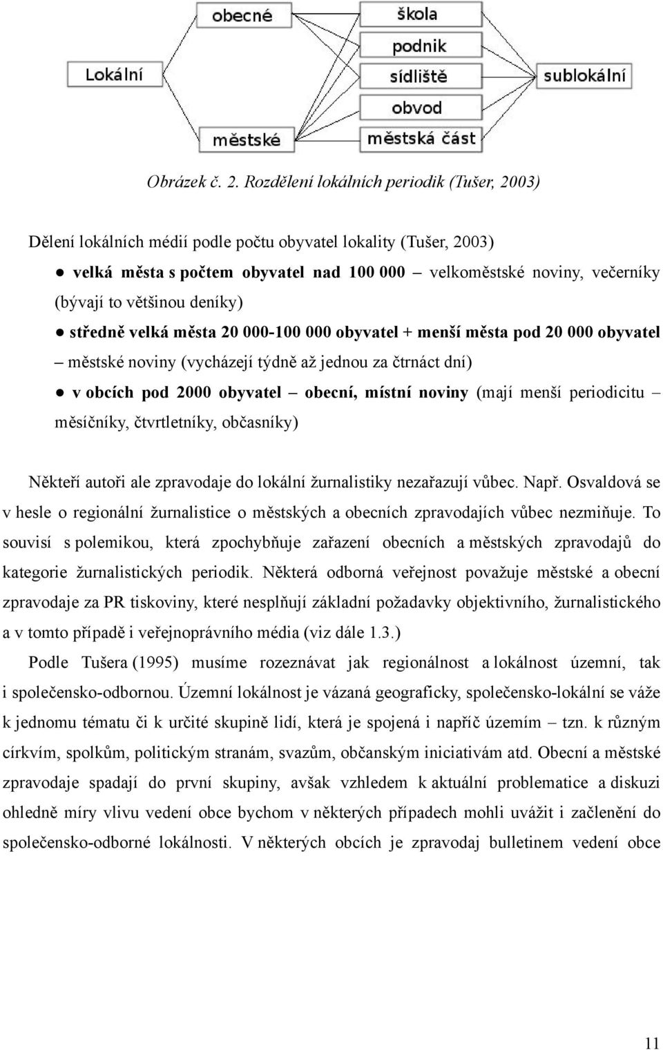 deníky) středně velká města 2-1 obyvatel + menší města pod 2 obyvatel městské noviny (vycházejí týdně až jednou za čtrnáct dní) v obcích pod 2 obyvatel obecní, místní noviny (mají menší periodicitu