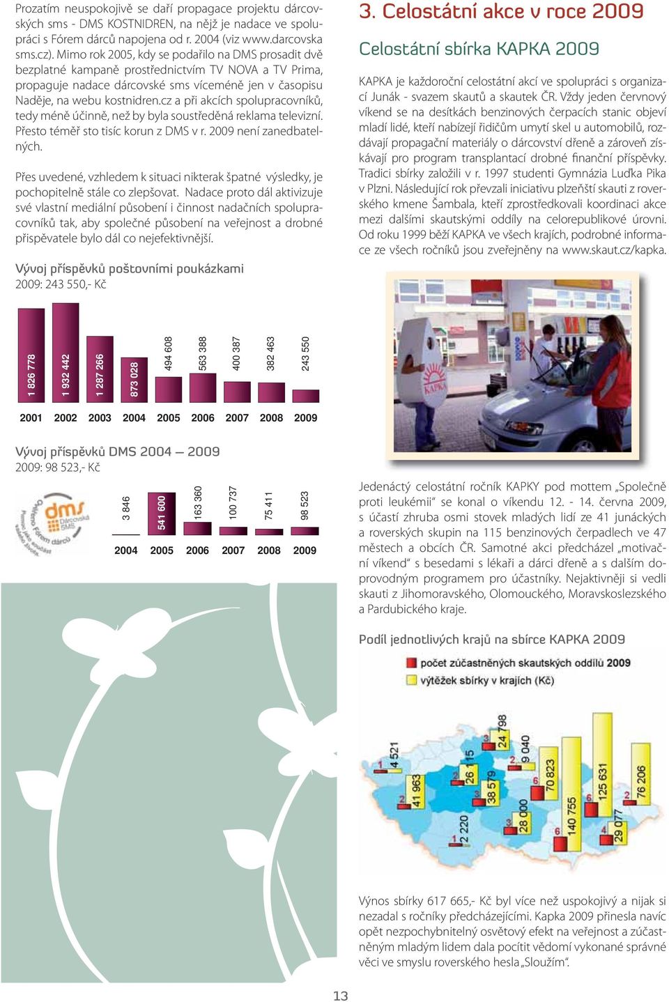 cz a při akcích spolupracovníků, tedy méně účinně, než by byla soustředěná reklama televizní. Přesto téměř sto tisíc korun z DMS v r. 2009 není zanedbatelných.