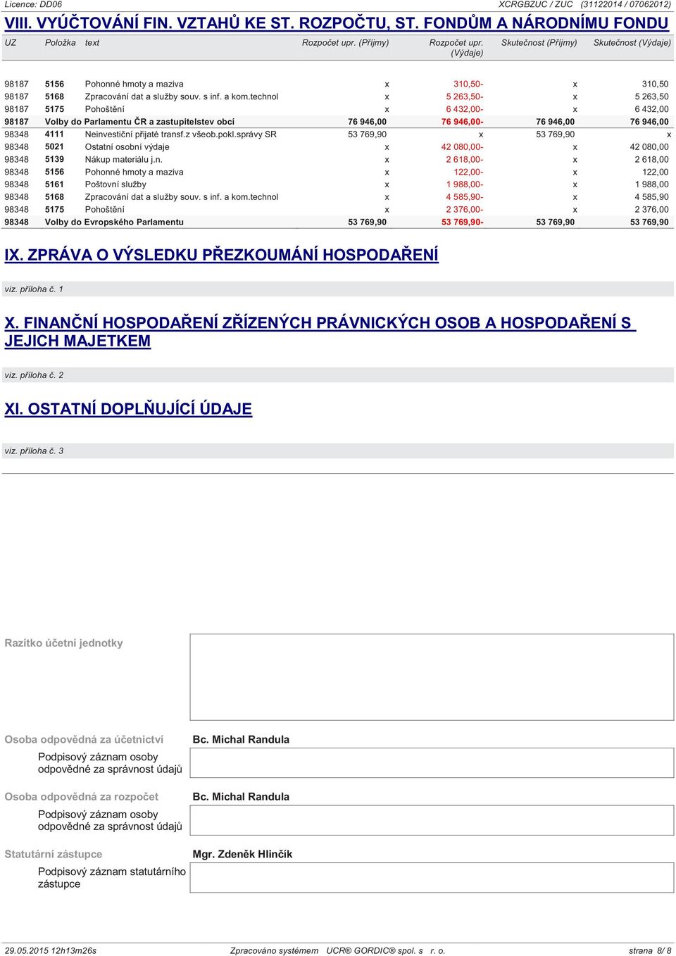 technol x 5 263,50- x 5 263,50 98187 5175 Pohoštění x 6 432,00- x 6 432,00 98187 Volby do Parlamentu ČR a zastupitelstev obcí 76 946,00 76 946,00-76 946,00 76 946,00 98348 4111 Neinvestiční přijaté