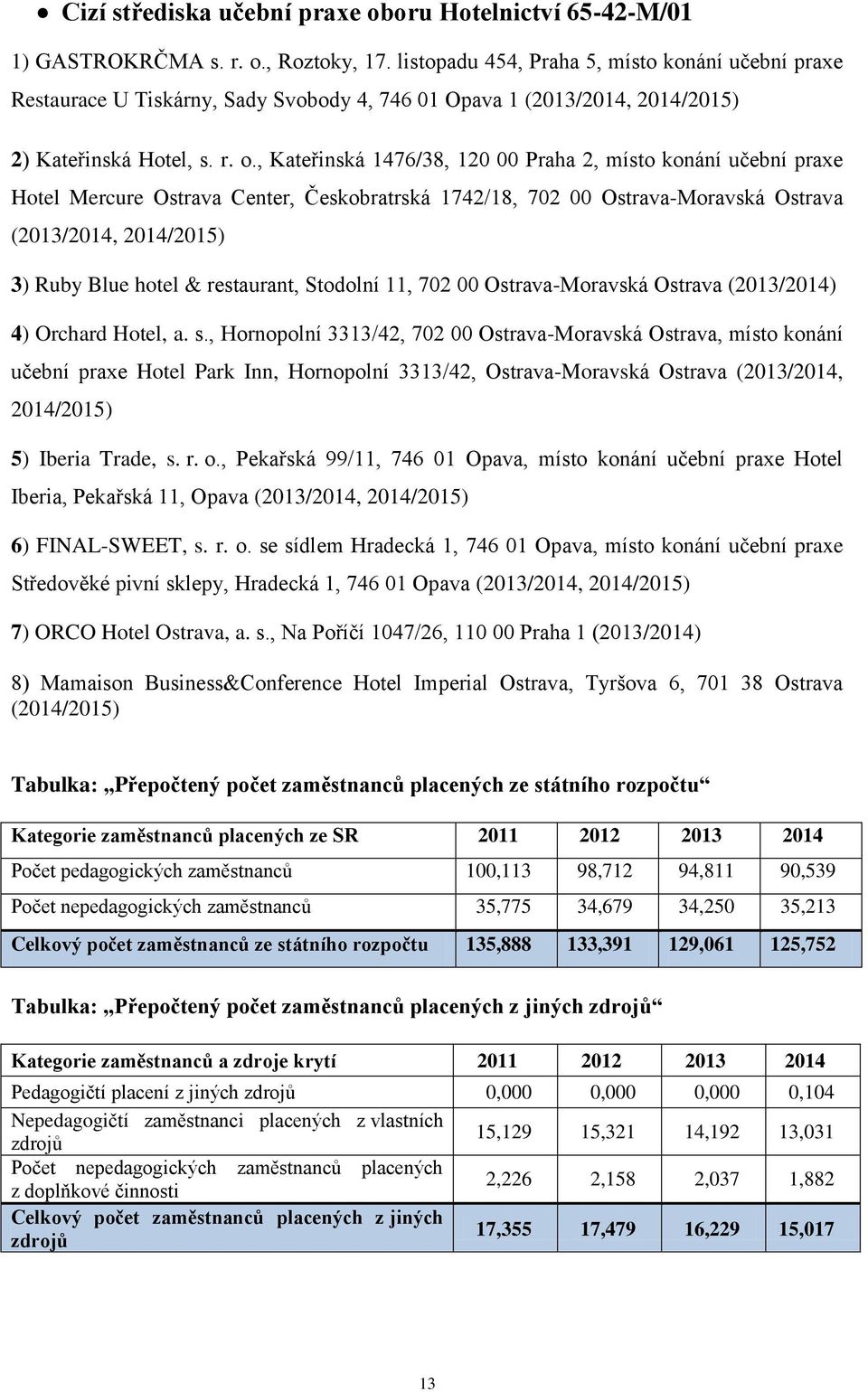 , Kateřinská 1476/38, 120 00 Praha 2, místo konání učební praxe Hotel Mercure Ostrava Center, Českobratrská 1742/18, 702 00 Ostrava-Moravská Ostrava (2013/2014, 2014/2015) 3) Ruby Blue hotel &