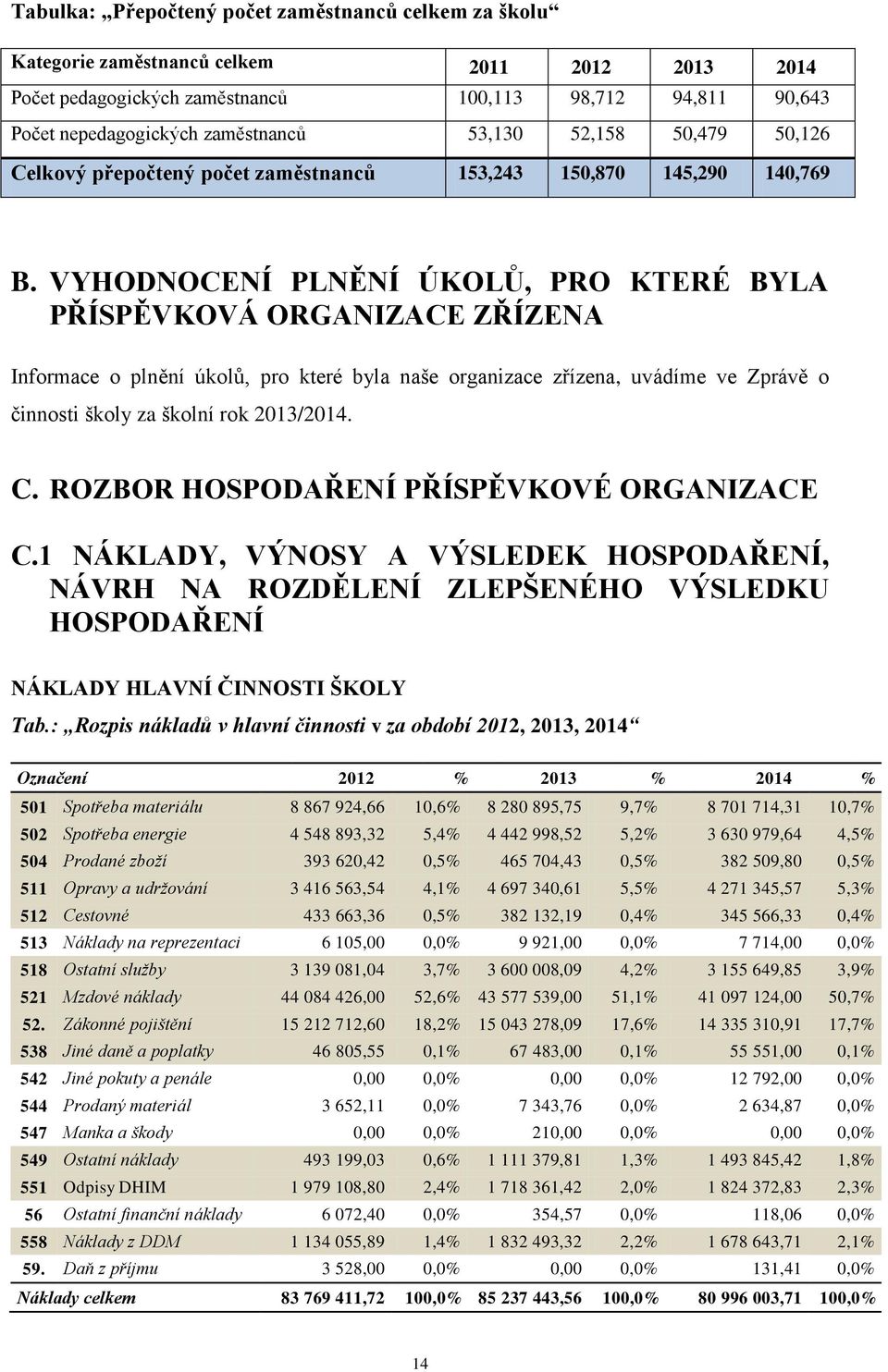 VYHODNOCENÍ PLNĚNÍ ÚKOLŮ, PRO KTERÉ BYLA PŘÍSPĚVKOVÁ ORGANIZACE ZŘÍZENA Informace o plnění úkolů, pro které byla naše organizace zřízena, uvádíme ve Zprávě o činnosti školy za školní rok 2013/2014. C.