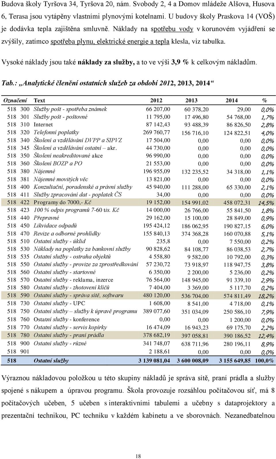 Vysoké náklady jsou také náklady za služby, a to ve výši 3,9 % k celkovým nákladům. Tab.