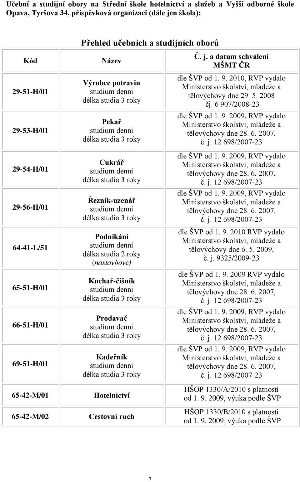 Cukrář studium denní délka studia 3 roky Řezník-uzenář studium denní délka studia 3 roky Podnikání studium denní délka studia 2 roky (nástavbové) Kuchař-číšník studium denní délka studia 3 roky