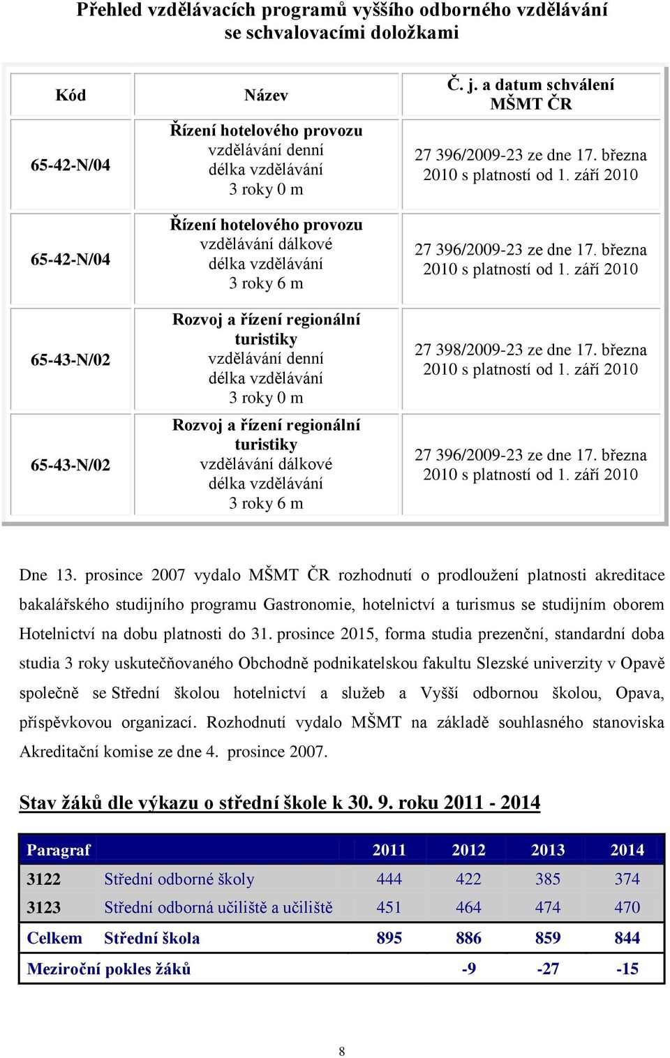 turistiky vzdělávání dálkové délka vzdělávání 3 roky 6 m Č. j. a datum schválení MŠMT ČR 27 396/2009-23 ze dne 17. března 2010 s platností od 1. září 2010 27 396/2009-23 ze dne 17.