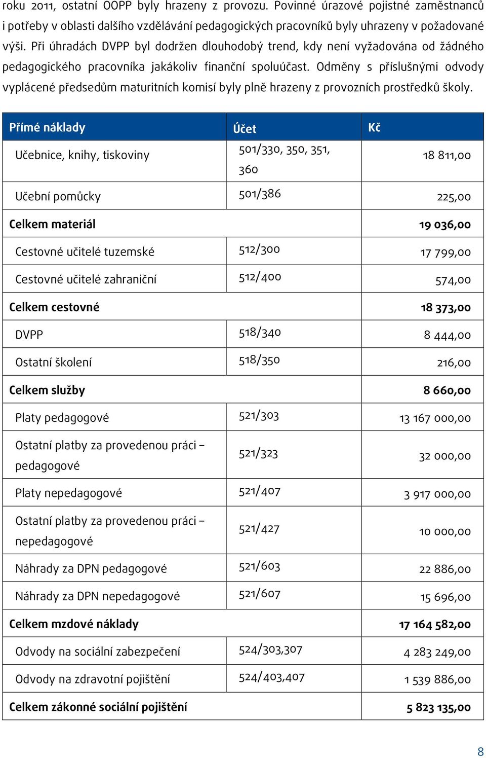 Odměny s příslušnými odvody vyplácené předsedům maturitních komisí byly plně hrazeny z provozních prostředků školy.