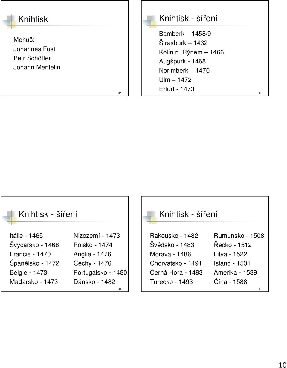 1468 Polsko - 1474 Francie - 1470 Anglie - 1476 Španělsko - 1472 Čechy - 1476 Belgie - 1473 Portugalsko - 1480 Maďarsko - 1473 Dánsko - 1482 39