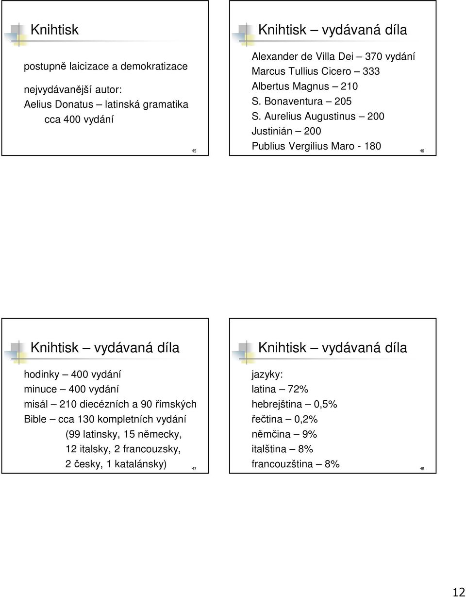 Aurelius Augustinus 200 Justinián 200 Publius Vergilius Maro - 180 46 Knihtisk vydávaná díla Knihtisk vydávaná díla hodinky 400 vydání minuce 400 vydání misál