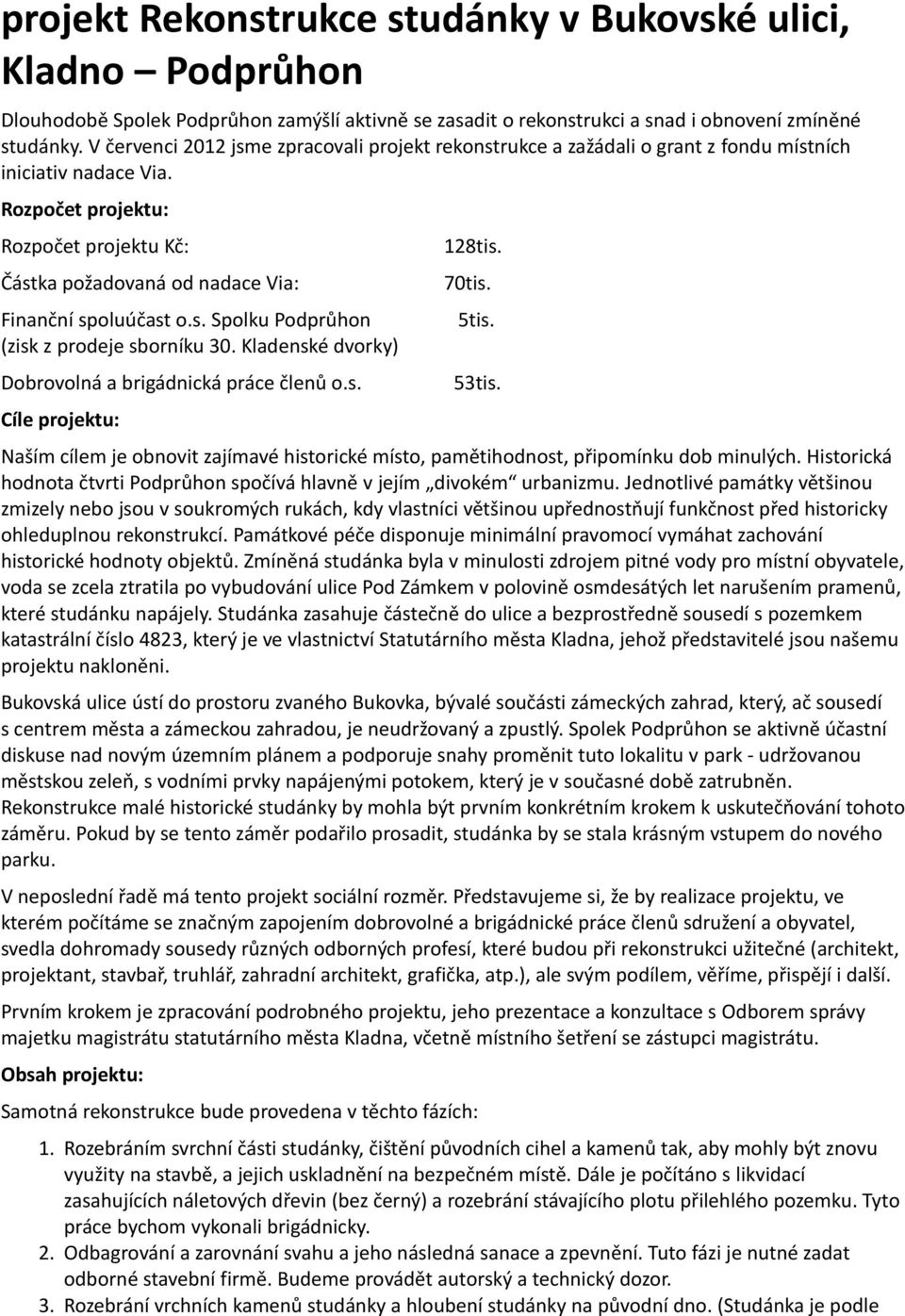 Rozpočet projektu: Rozpočet projektu Kč: Částka požadovaná od nadace Via: Finanční spoluúčast o.s. Spolku Podprůhon (zisk z prodeje sborníku 30.