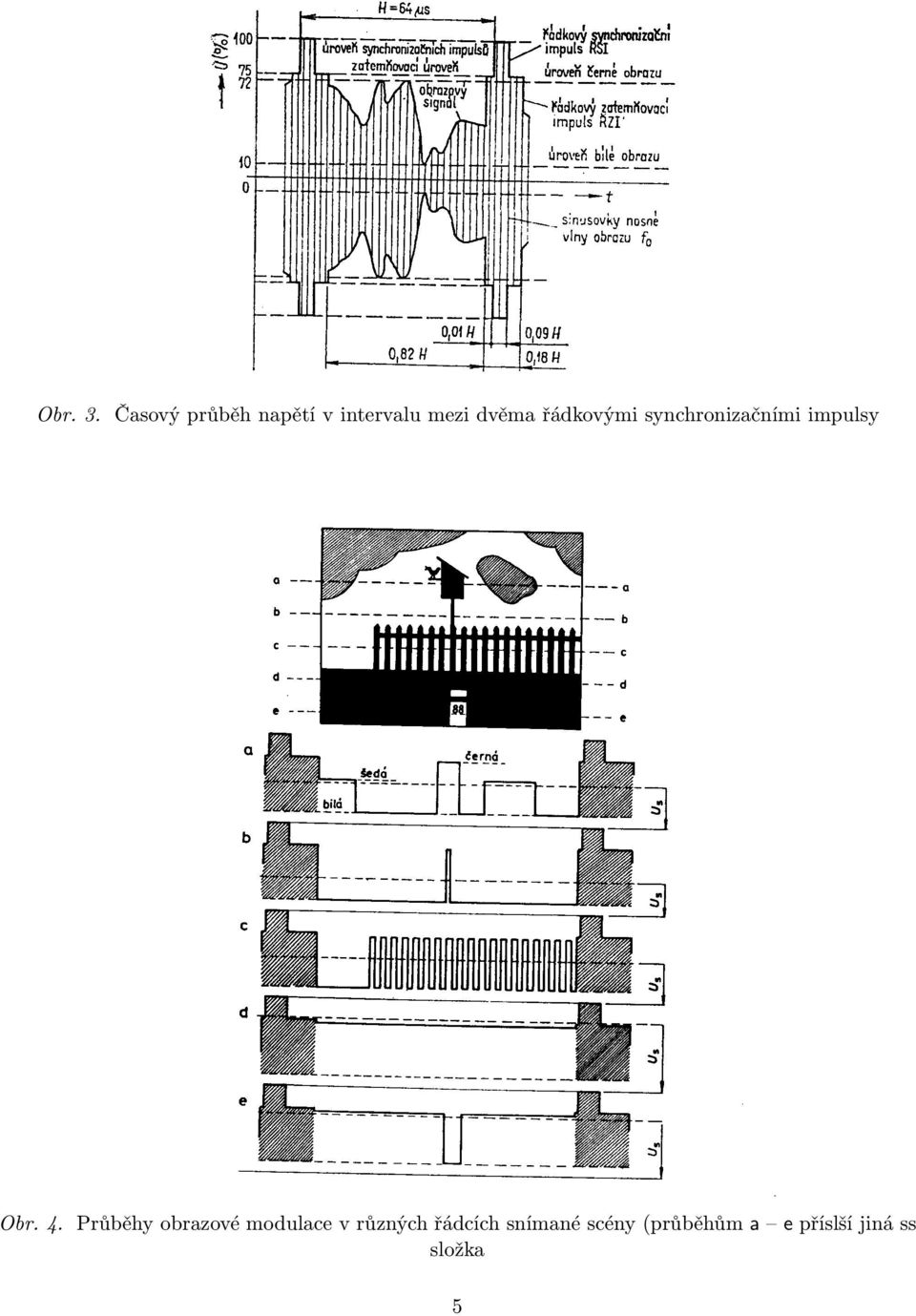 řádkovými synchronizačními impulsy Obr. 4.