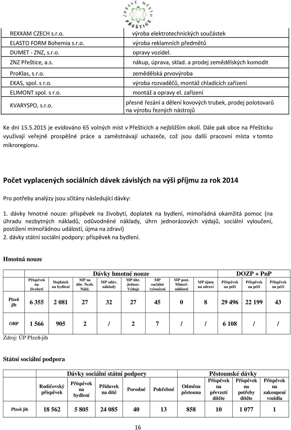 zařízení přesné řezání a dělení kovových trubek, prodej polotovarů na výrobu řezných nástrojů Ke dni 15.5.2015 je evidováno 65 volných míst v Přešticích a nejbližším okolí.