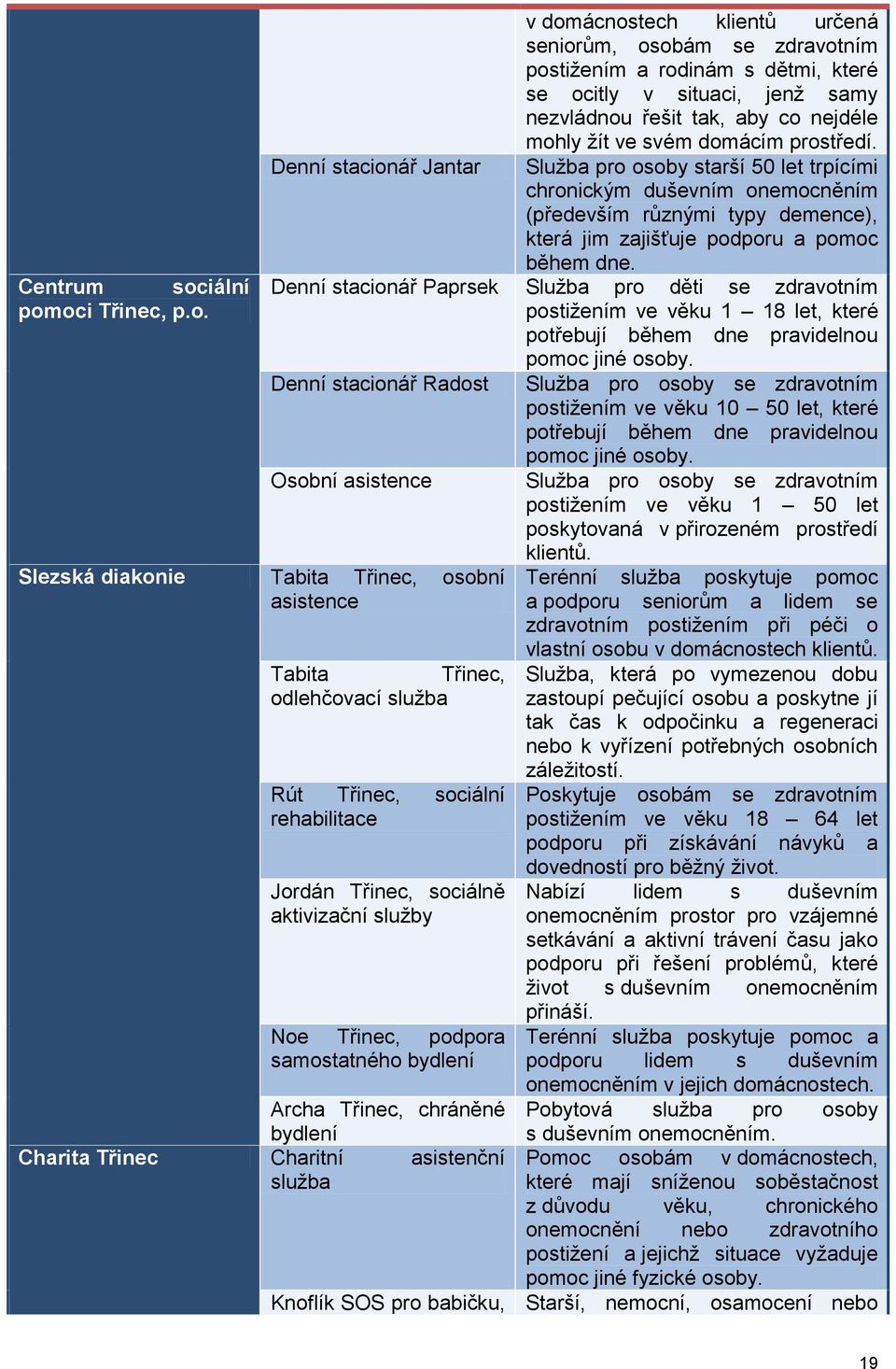 oci Třinec, p.o. Slezská diakonie Tabita Třinec, osobní asistence v domácnostech klientů určená seniorům, osobám se zdravotním postižením a rodinám s dětmi, které se ocitly v situaci, jenž samy