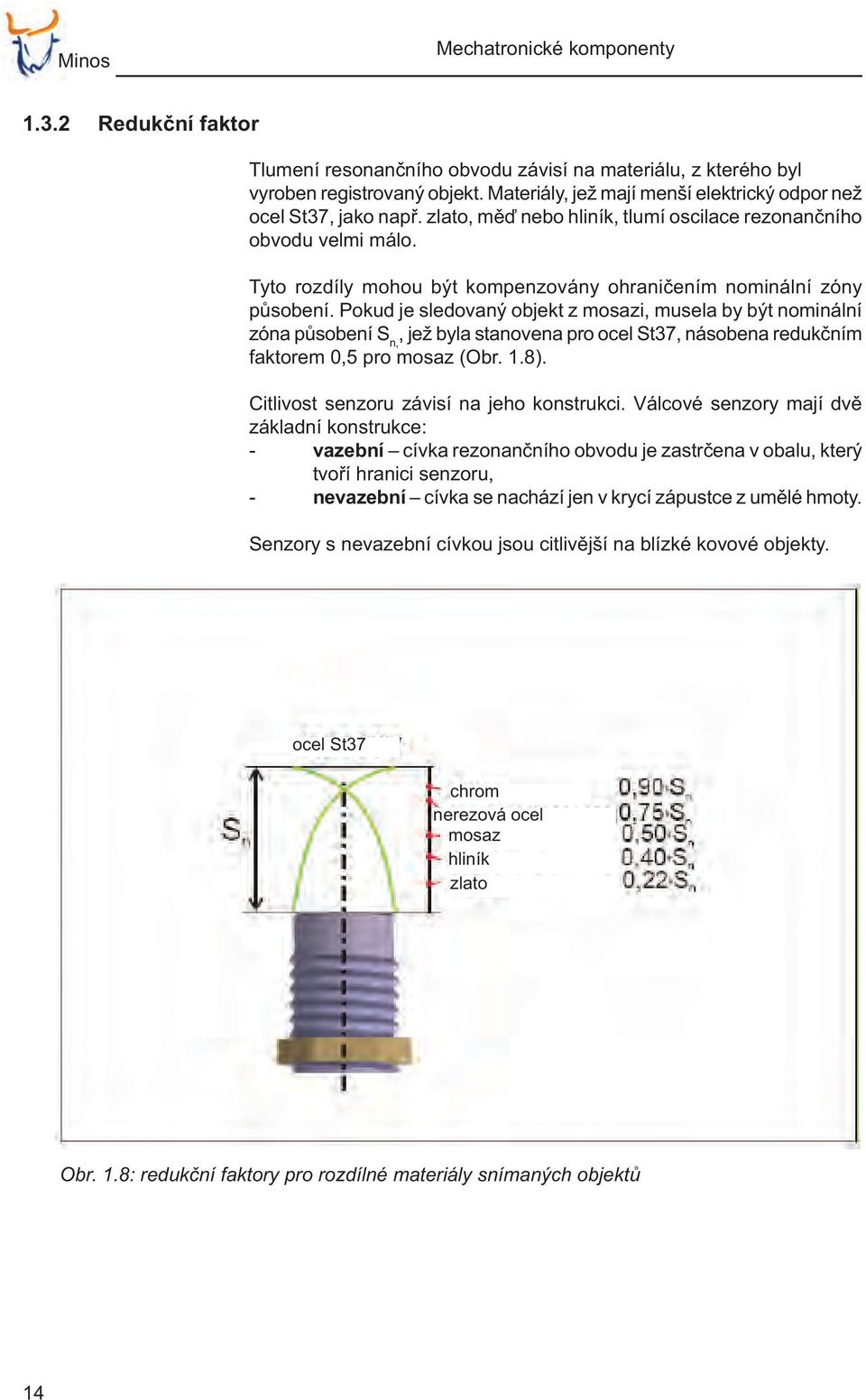 komponenty -