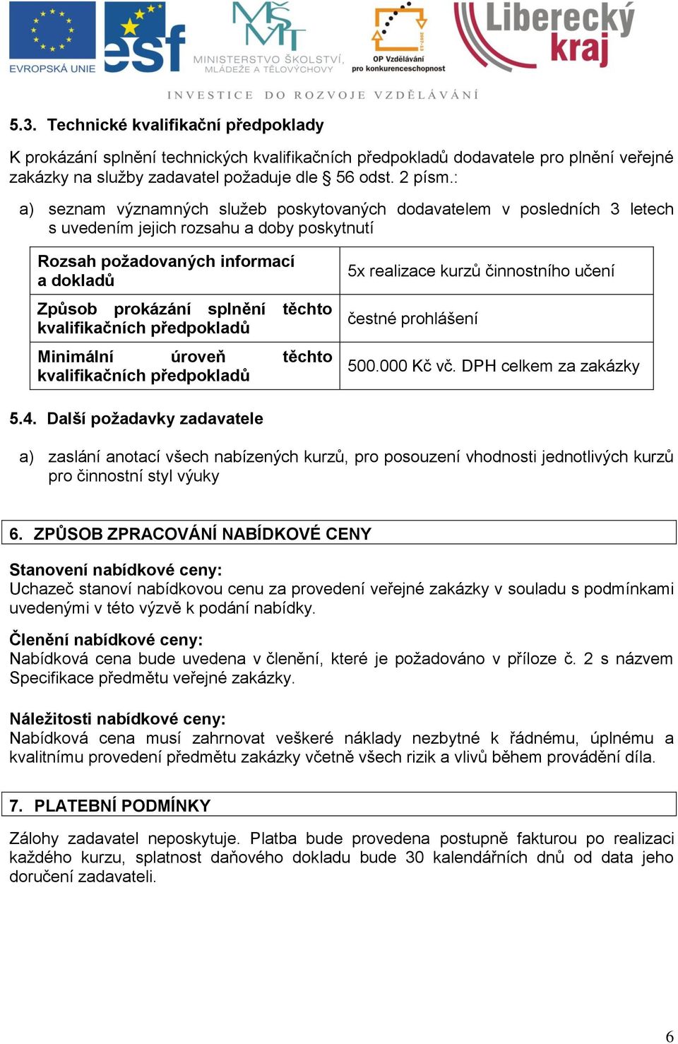 kvalifikačních předpokladů Minimální úroveň těchto kvalifikačních předpokladů 5x realizace kurzů činnostního učení čestné prohlášení 500.000 Kč vč. DPH celkem za zakázky 5.4.