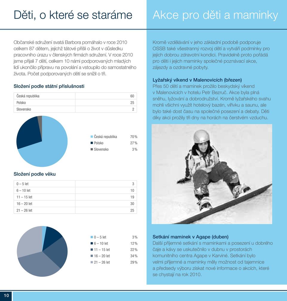 Složení podle státní příslušnosti Česká republika 60 Polsko 25 Slovensko 2 Kromě vzdělávání v jeho základní podobě podporuje OSSB také všestranný rozvoj dětí a vytváří podmínky pro jejich dobrou