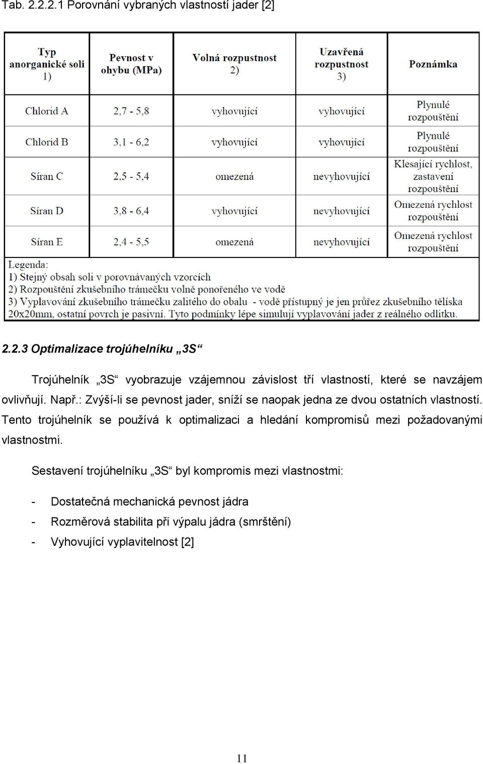 Tento trojúhelník se používá k optimalizaci a hledání kompromisů mezi požadovanými vlastnostmi.