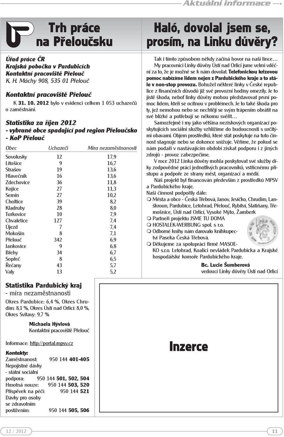 Statistika za říjen 2012 - vybrané obce spadající pod region Přeloučsko - KoP Přelouč Obec Uchazeči Míra nezaměstnanosti Sovolusky 12 17,9 Litošice 9 16,7 Strašov 19 13,6 Hlavečník 16 13,6 Zdechovice