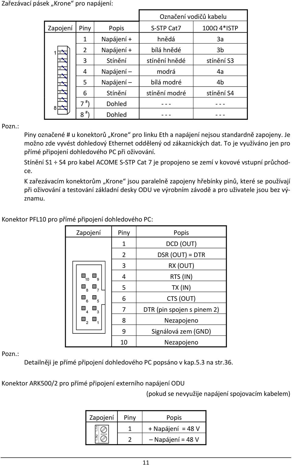 4b 6 Stínění stínění modré stínění S4 7 # ) Dohled 8 # ) Dohled Piny označené # u konektorů Krone pro linku Eth a napájení nejsou standardně zapojeny.