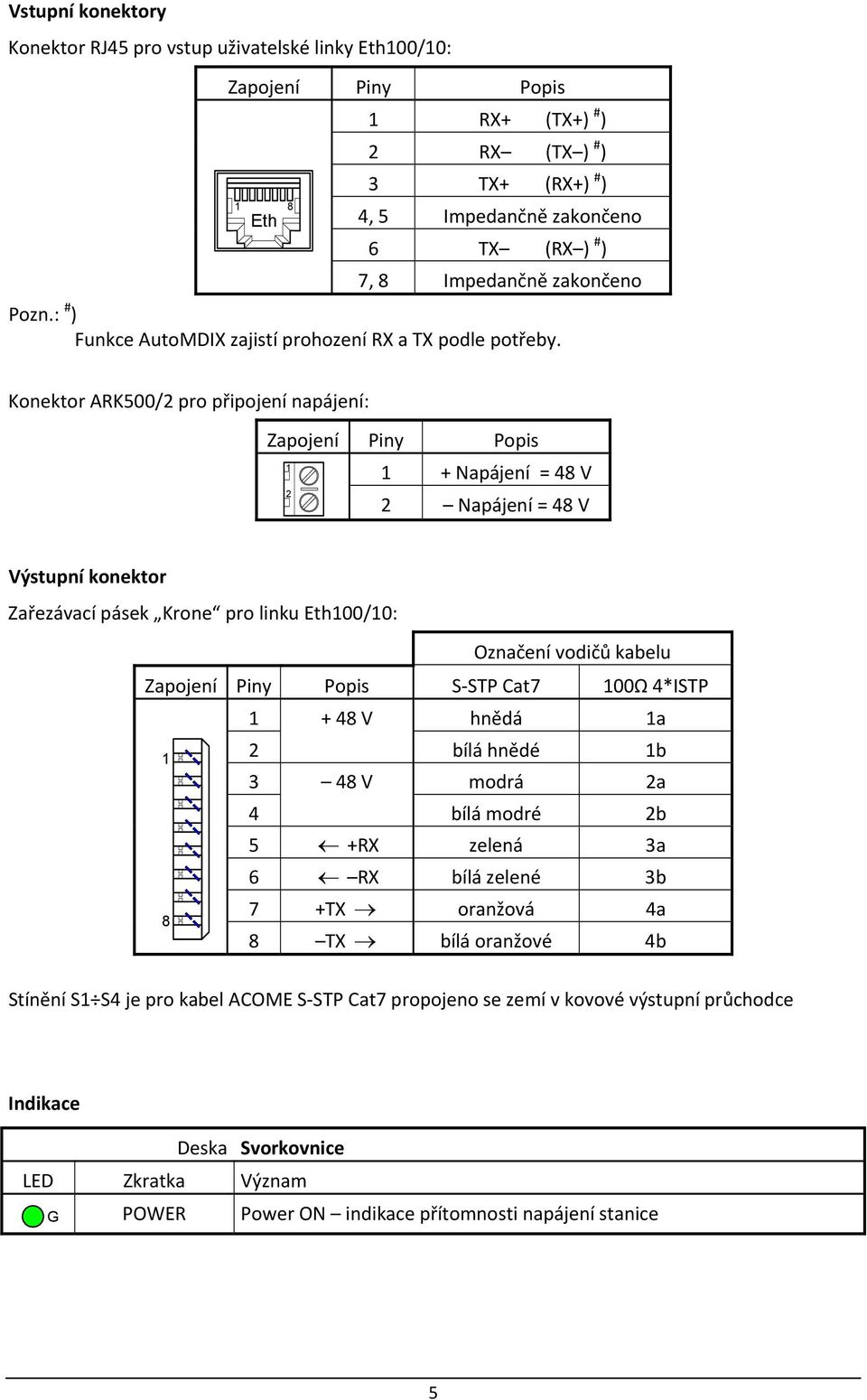 Konektor ARK500/2 pro připojení napájení: Zapojení Piny Popis 1 2 1 + Napájení = 48 V 2 Napájení = 48 V Výstupní konektor Zařezávací pásek Krone pro linku Eth100/10: Označení vodičů kabelu Zapojení