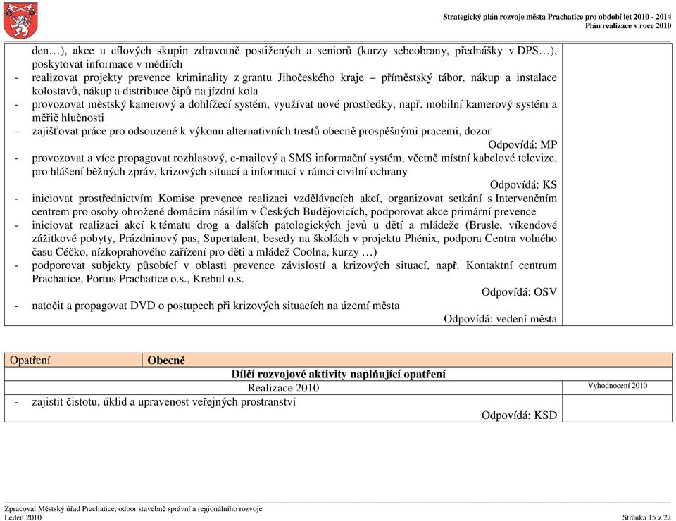 mobilní kamerový systém a měřič hlučnosti - zajišťovat práce pro odsouzené k výkonu alternativních trestů obecně prospěšnými pracemi, dozor Odpovídá: MP - provozovat a více propagovat rozhlasový,