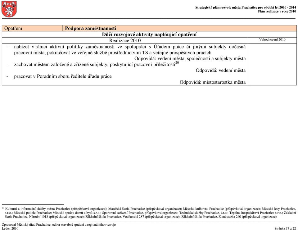 Odpovídá: místostarostka města 20 Kulturní a informační služby města Prachatice (příspěvková organizace); Mateřská škola Prachatice (příspěvková organizace); Městská knihovna Prachatice (příspěvková