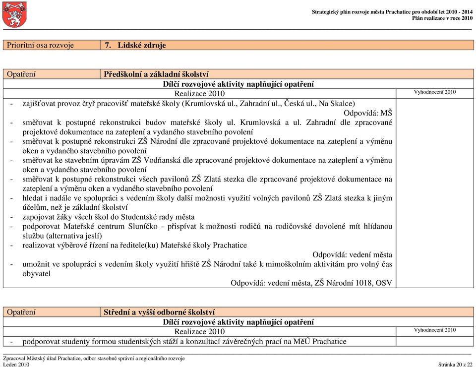 Zahradní dle zpracované projektové dokumentace na zateplení a vydaného stavebního povolení - směřovat k postupné rekonstrukci ZŠ Národní dle zpracované projektové dokumentace na zateplení a výměnu