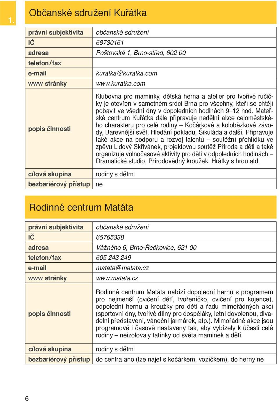 Mateřské centrum Kuřátka dále připravuje nedělní akce celoměstského charakteru pro celé rodiny Kočárkové a koloběžkové závody, Barevnější svět, Hledání pokladu, Šikuláda a další.