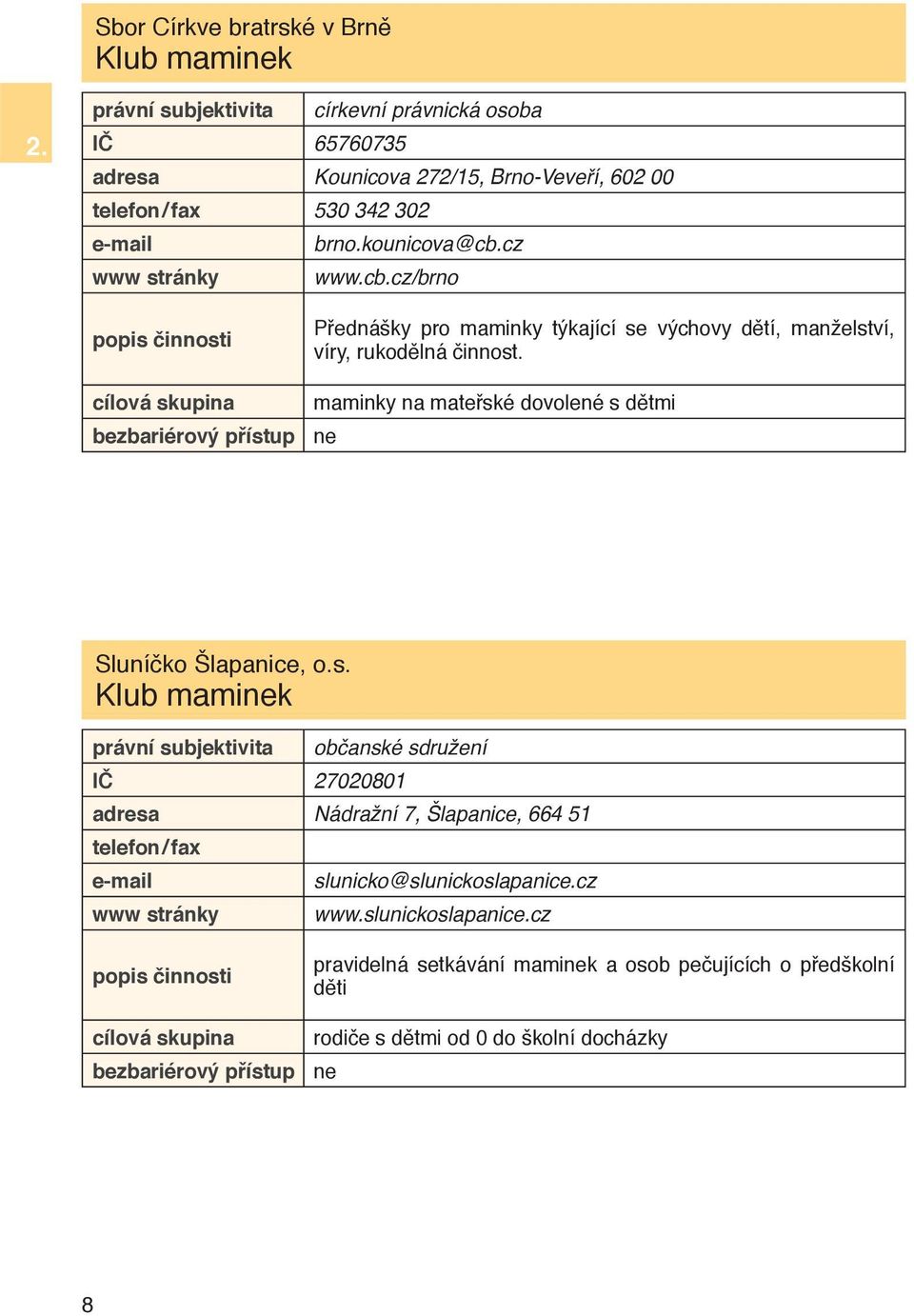 cílová skupina maminky na mateřské dovolené s dětmi bezbariérový přístup ne Sluníčko Šlapanice, o.s. Klub maminek právní subjektivita občanské sdružení IČ 27020801 adresa Nádražní 7, Šlapanice, 664 51 telefon / fax slunicko@slunickoslapanice.